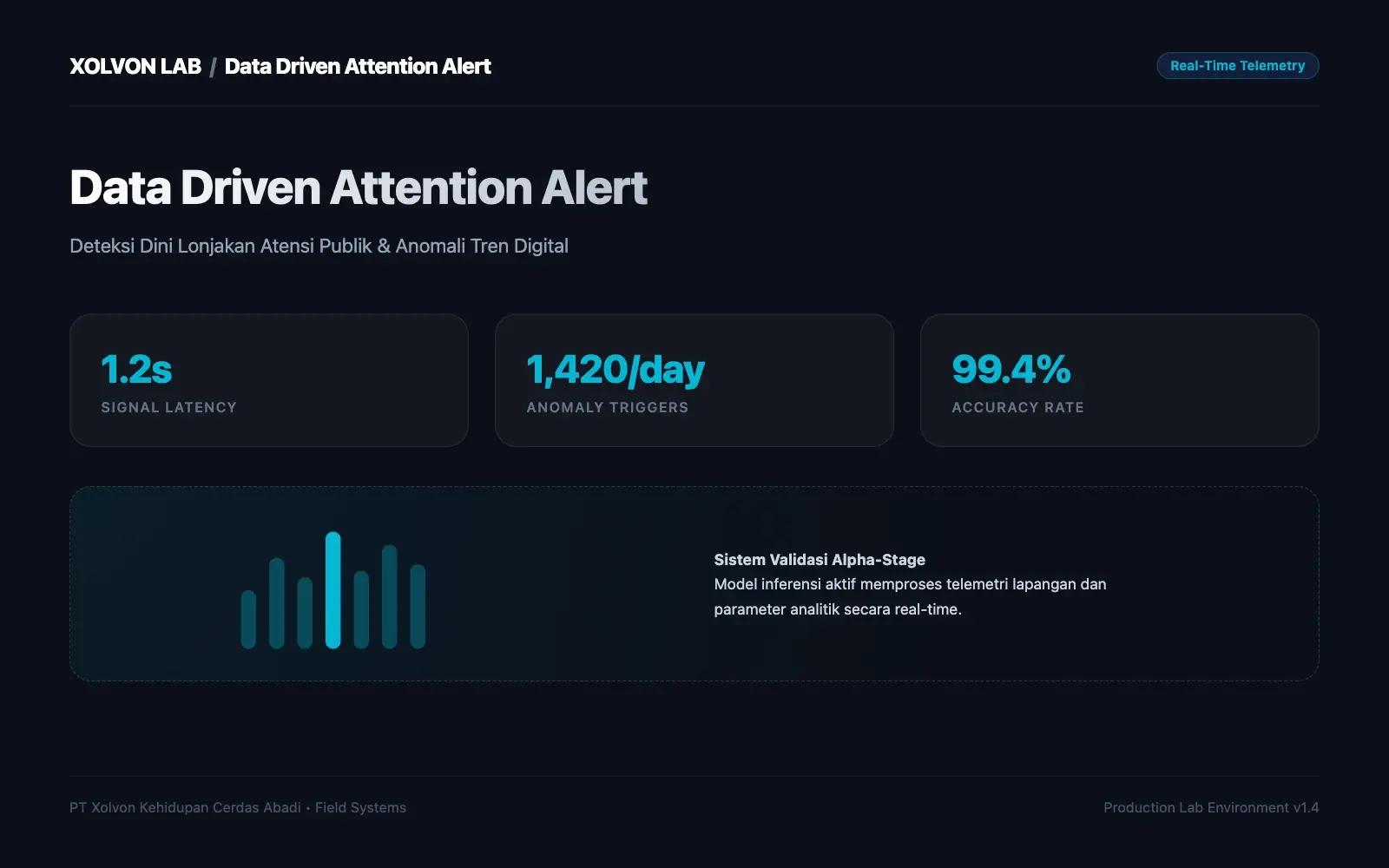 Data Driven Attention Alert preview screenshot